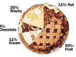 NYC pies by type