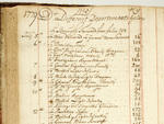 Page from William D. Faulkner Account Books, 1779