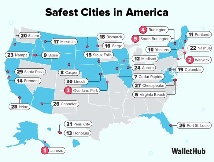 Safest cities in America according to WalletHub