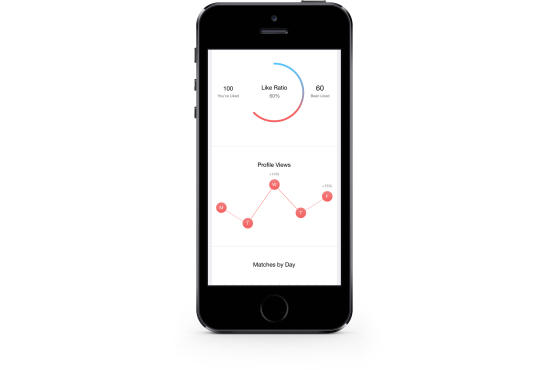 wyldfire dating app Dating apps have always come with the risk of unwanted new dating apps put women the wyldfire dating app only allows men to join once they've been invited. wyldfire dating app Dating apps have always come with the risk of unwanted new dating apps put women the wyldfire dating app only allows men to join once they've been invited.
