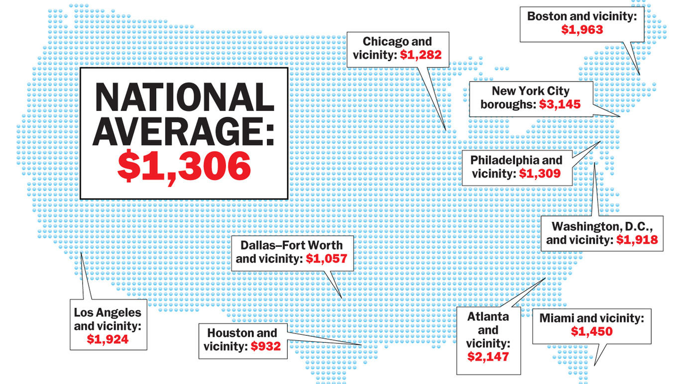 Cheap apartments in NYC Where to find affordable studios and 1BRs