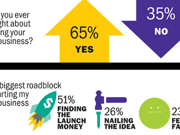 Career survey results: find out how New Yorkers feel about their jobs Career survey results: find out how New Yorkers feel about their jobs