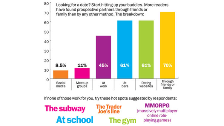 Infographics: Bryan Mayes