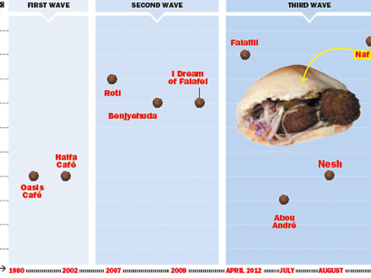 falafelchart.jpg