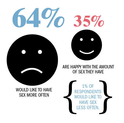 Chicago's sex secrets