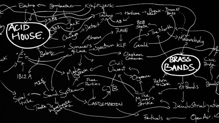 Acid Brass / Jeremy Deller, The History Of The World