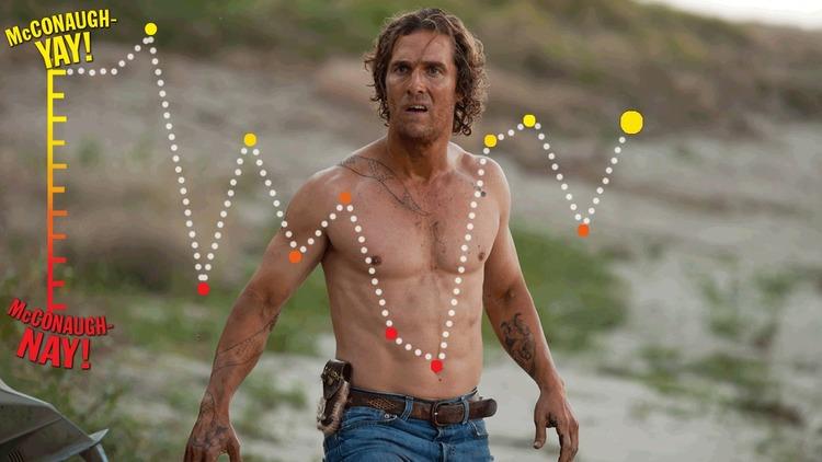 The highs and lows of Matthew McConaughey