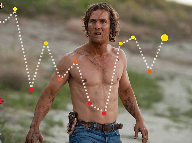 The highs and lows of Matthew McConaughey