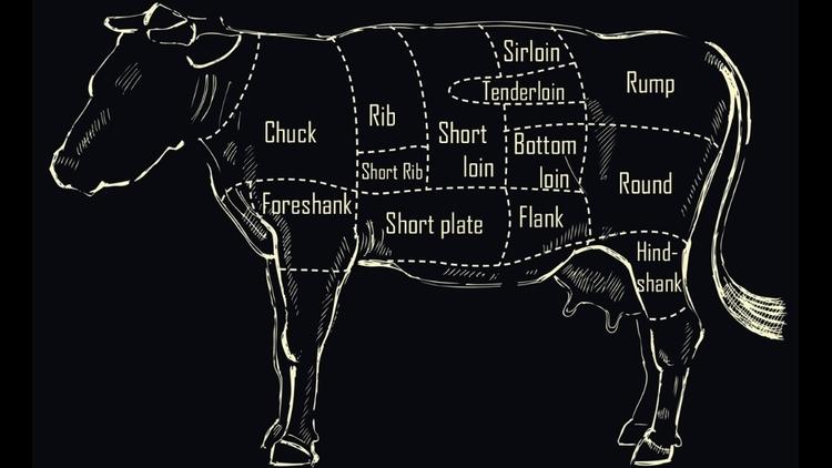 Steak guide