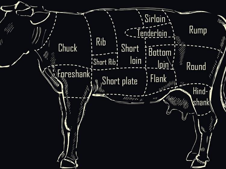 Steak guide