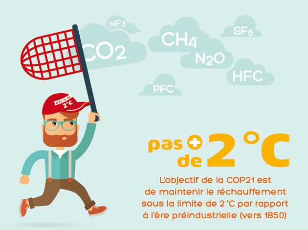 COP21 COP21