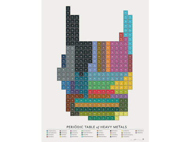 Pop Chart Labs, Periodic Table of Heavy Metals Pop Chart Labs, Periodic Table of Heavy Metals