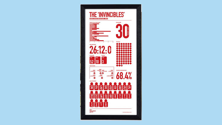 Arsenal statistics screen print