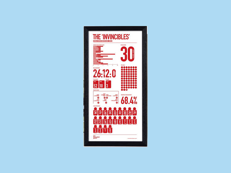 Arsenal statistics screen print