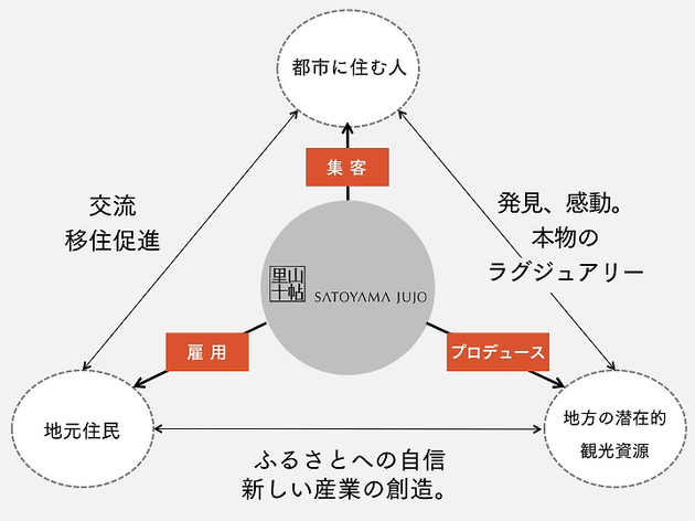 共感で人を集める10 共感で人を集める10