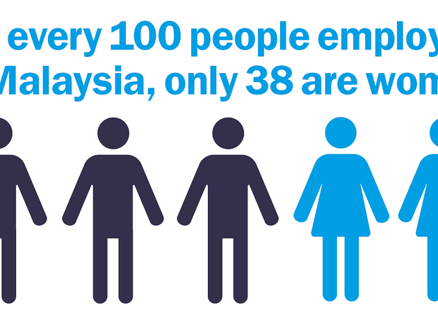 Malaysian women in numbers Malaysian women in numbers