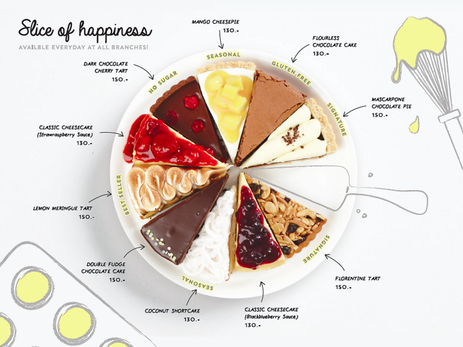 The best cake shops in Bangkok