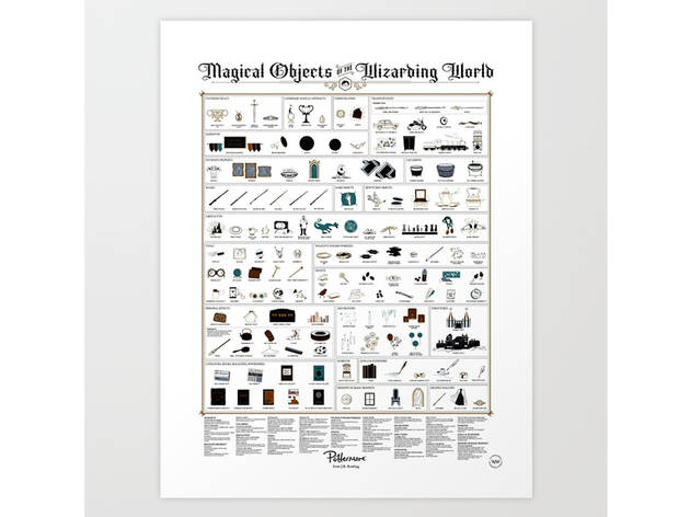 Society6 Magical Obects of the Wizarding World Print Society6 Magical Obects of the Wizarding World Print