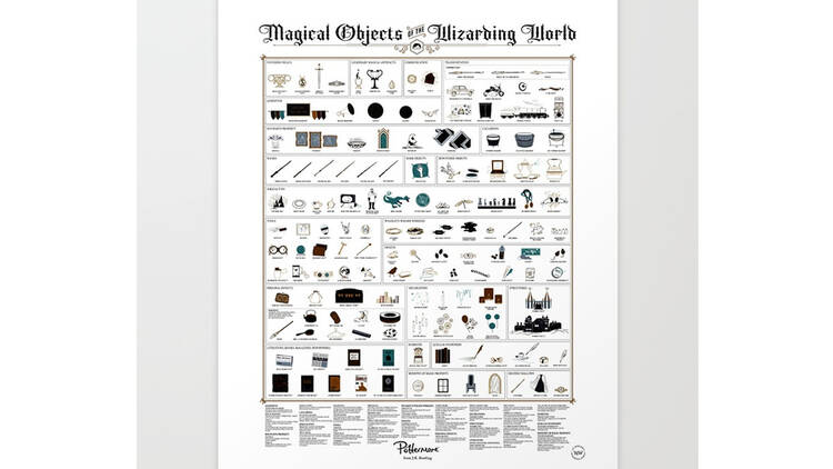 Magical Objects of the Wizarding World Art Print