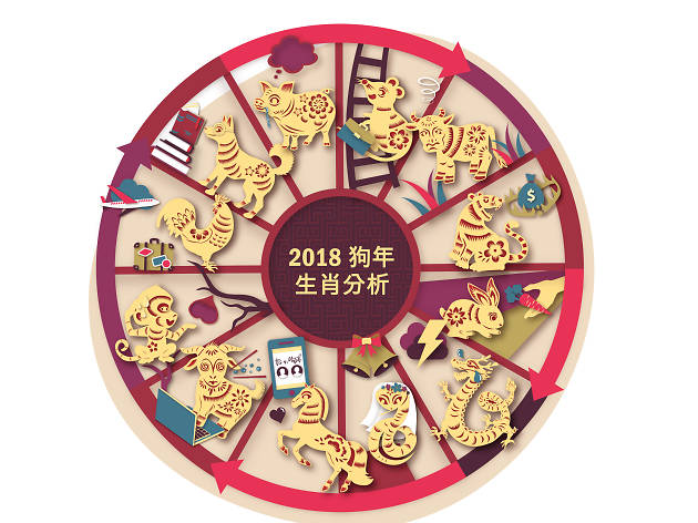 2018 Chinese zodiac - Chinese version 2018年生肖分析