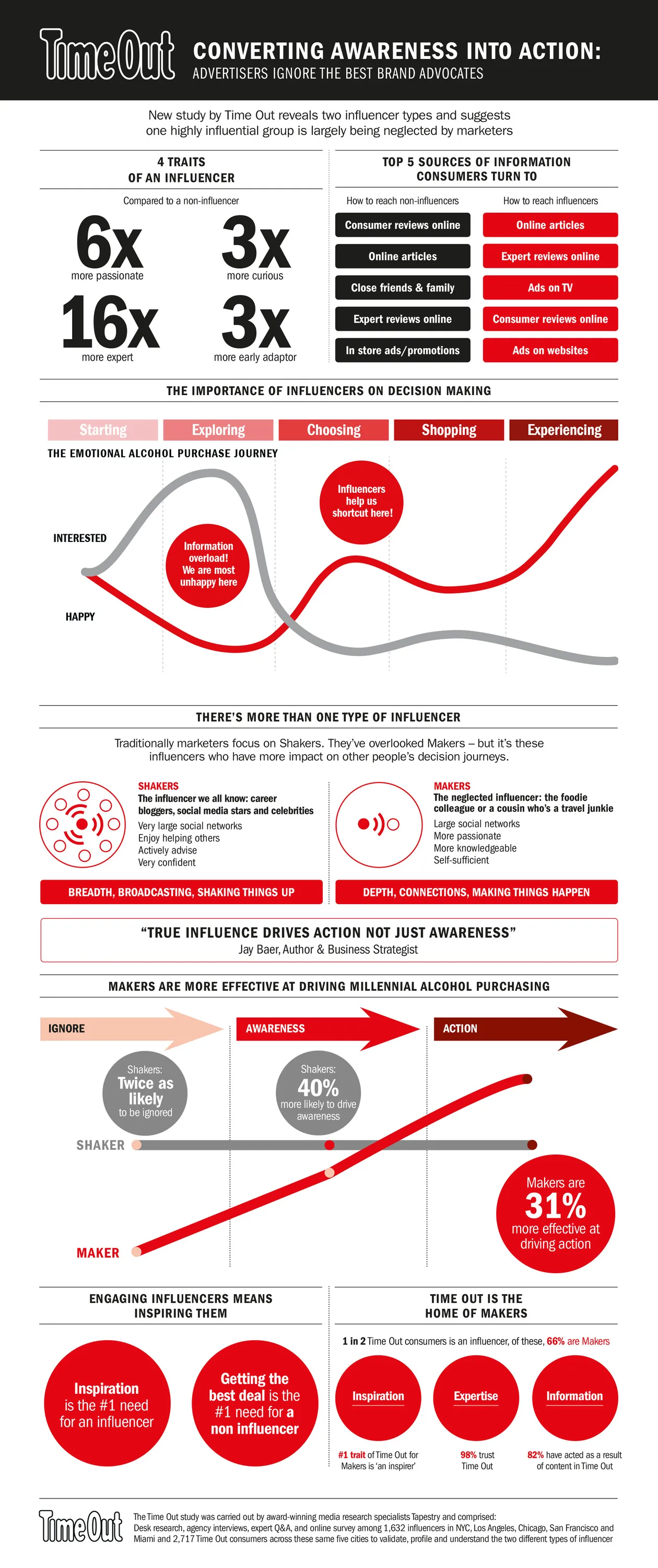 Millenial 20/20 infographic 2017