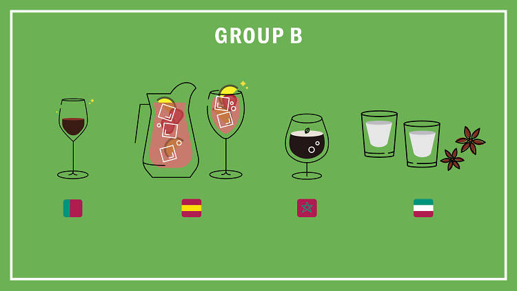 Group B