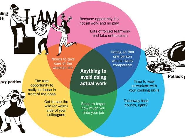 The different types of office parties we have to suffer through during Christmas The different types of office parties we have to suffer through during Christmas
