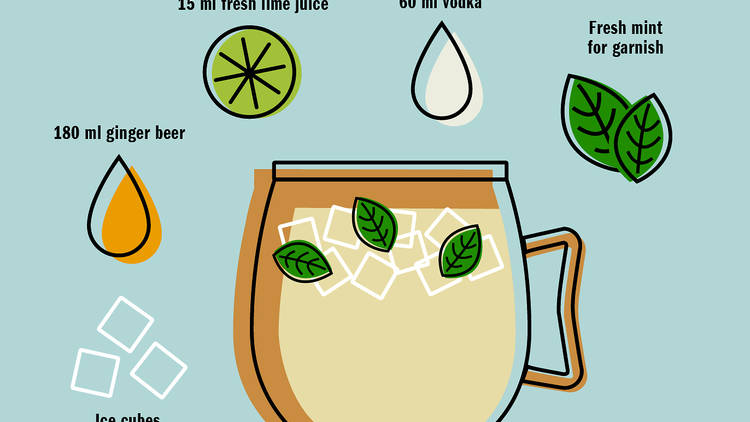 Moscow Mule