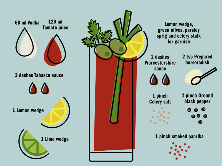 How to measure cocktail ingredients