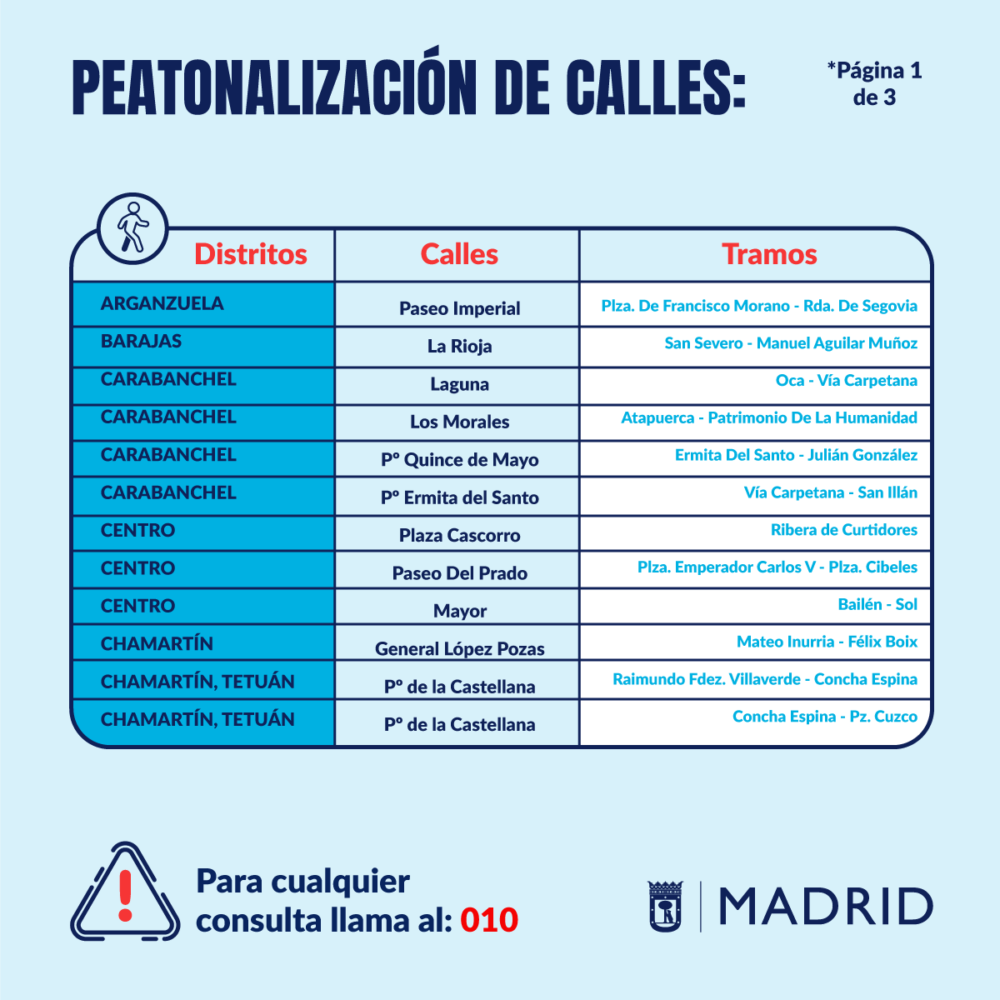 Calles peatonales