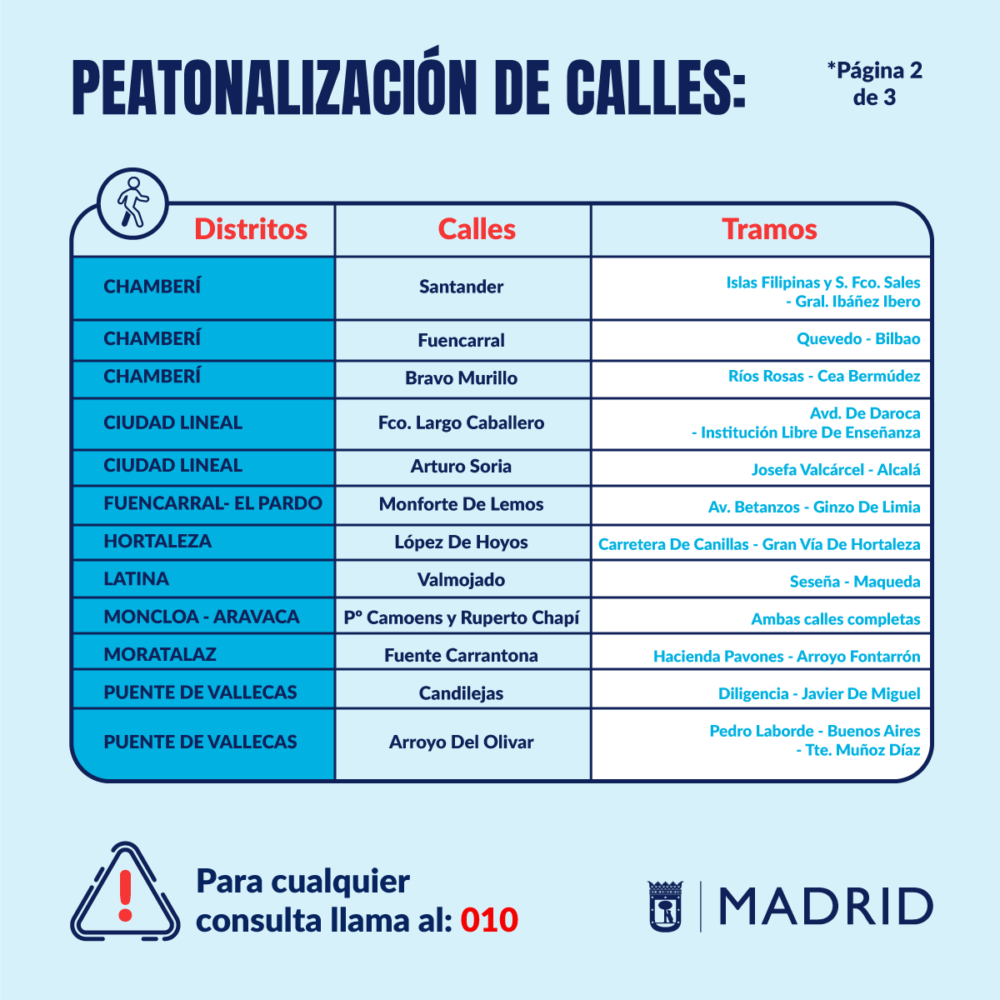 Calles peatonales