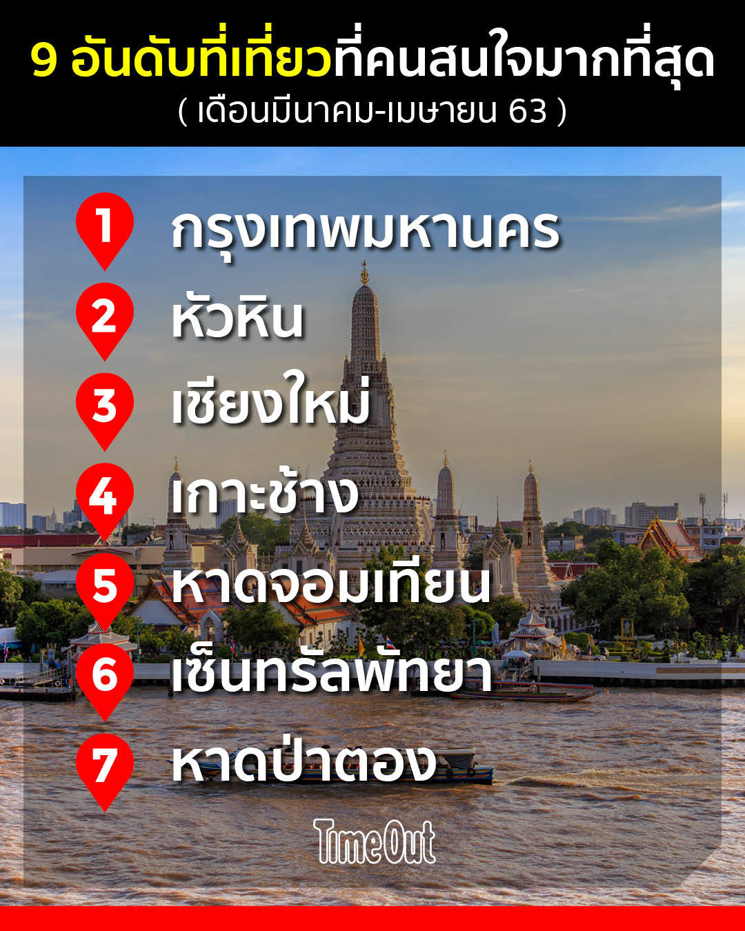 wish list destinations