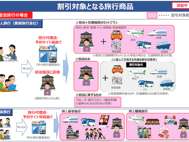 観光庁資料より