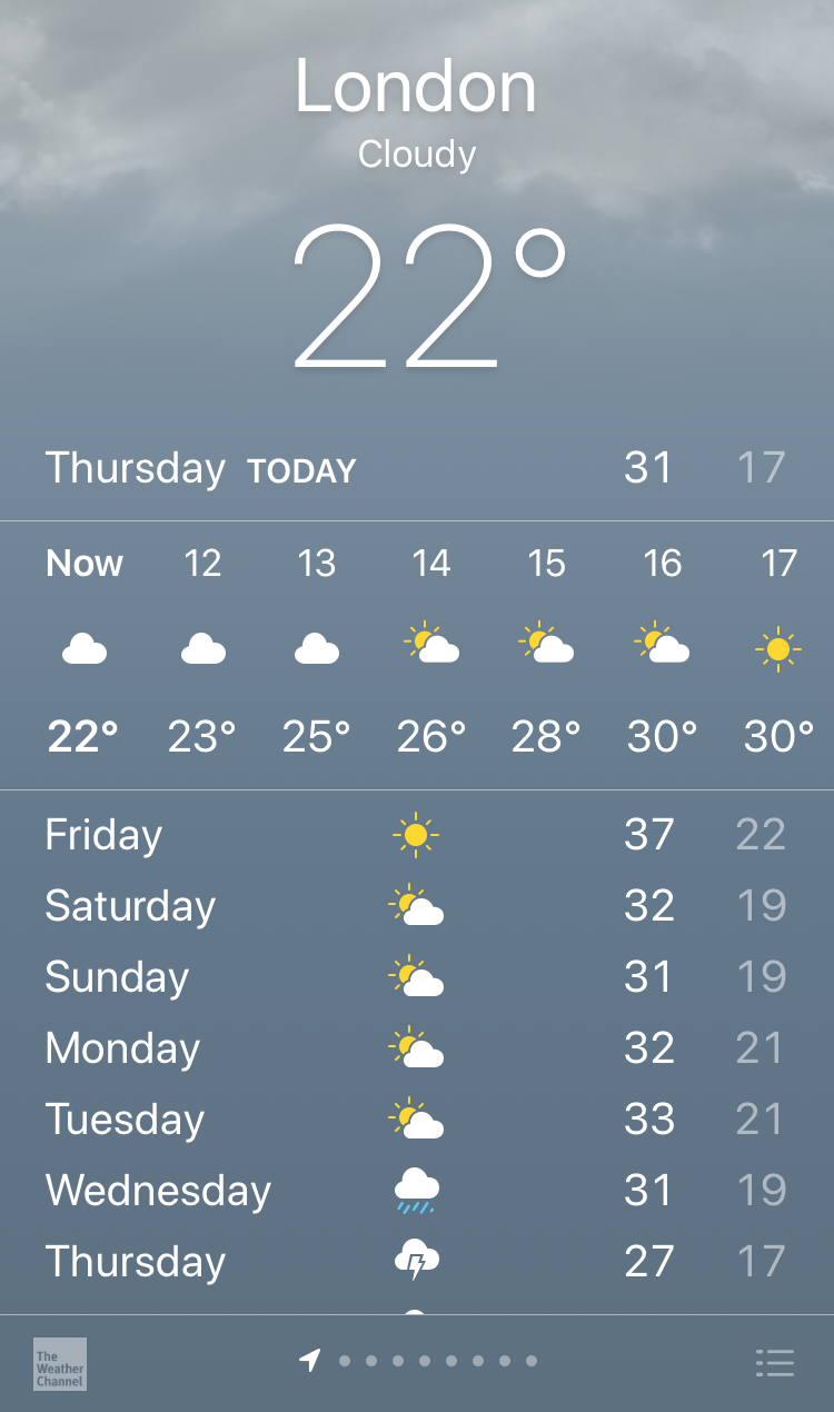 London Weather Celsius London Climate Weather By Month Temperature London Weather Celsius London Climate Weather By Month Temperature