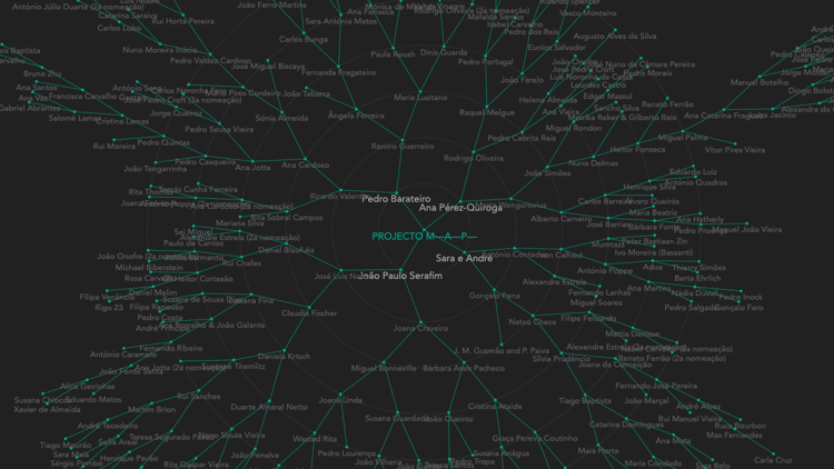 ProjectoMAP – Mapa de Artistas de Portugal