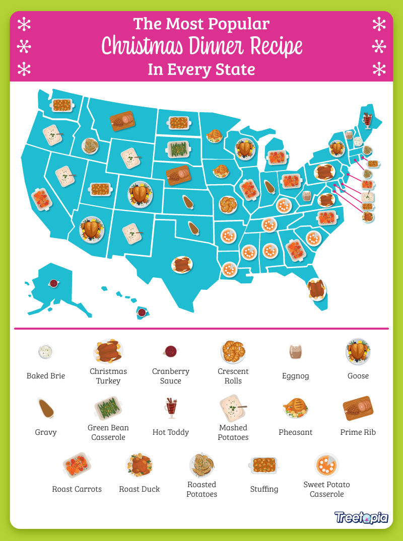 Most Popular Game Day Foods in Each State