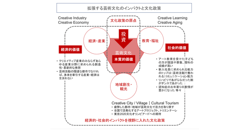 文化をパラダイムシフトしてみる