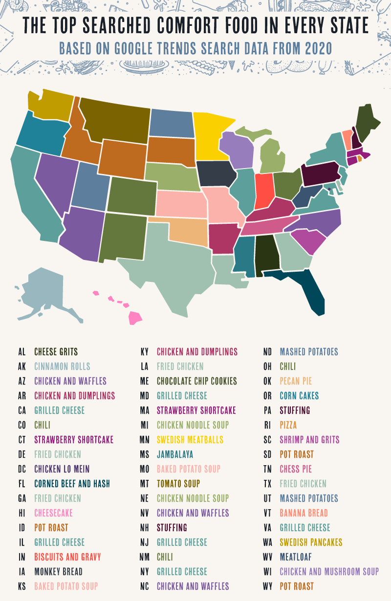 Each state's favorite comfort food map