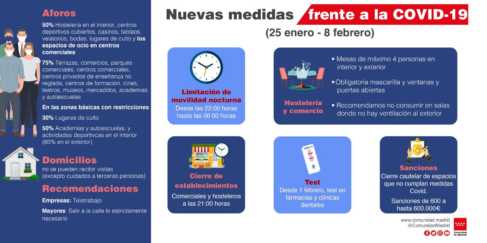 Restricciones covid