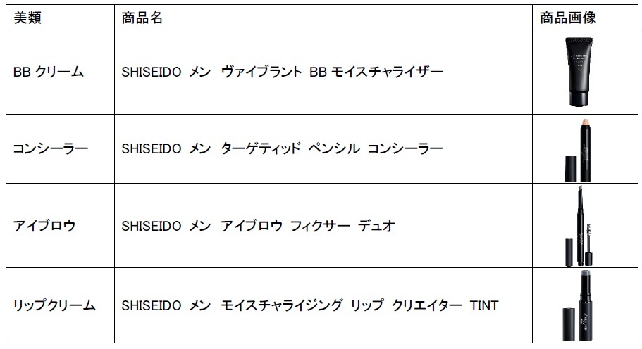 モイスチャライジング リップ クリエイター TINT 資生堂メン リップクリーム 血色感