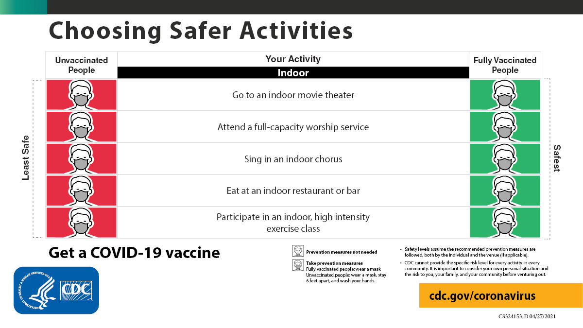 mask recommendations from cdc