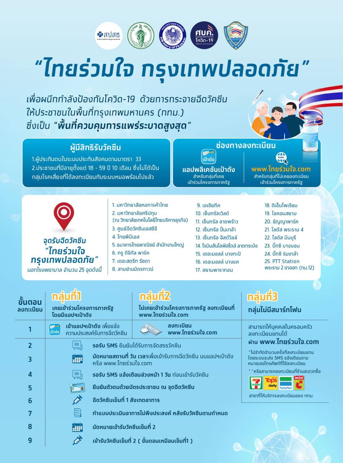 ไทยร่วมใจ