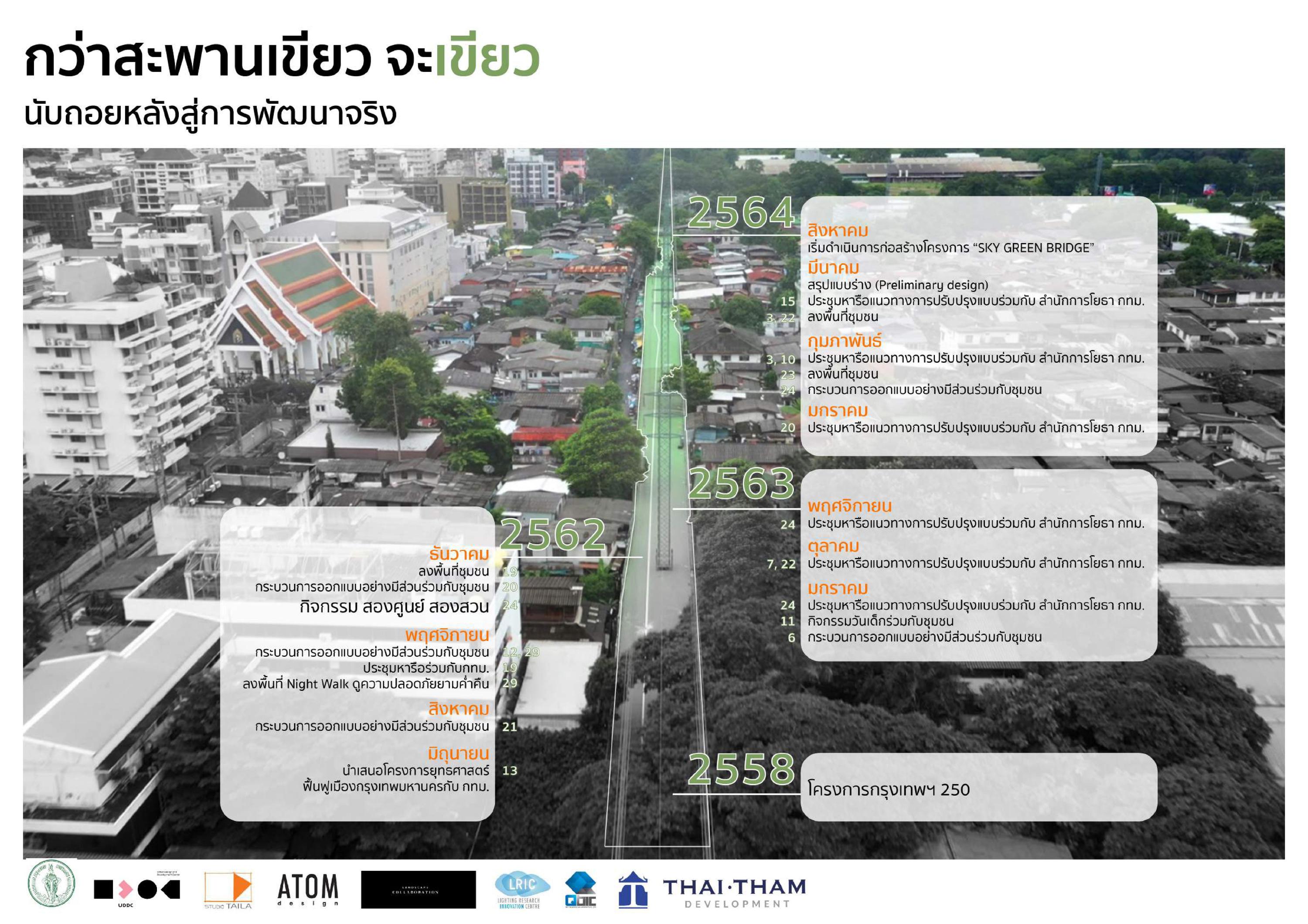 สะพานเขียว