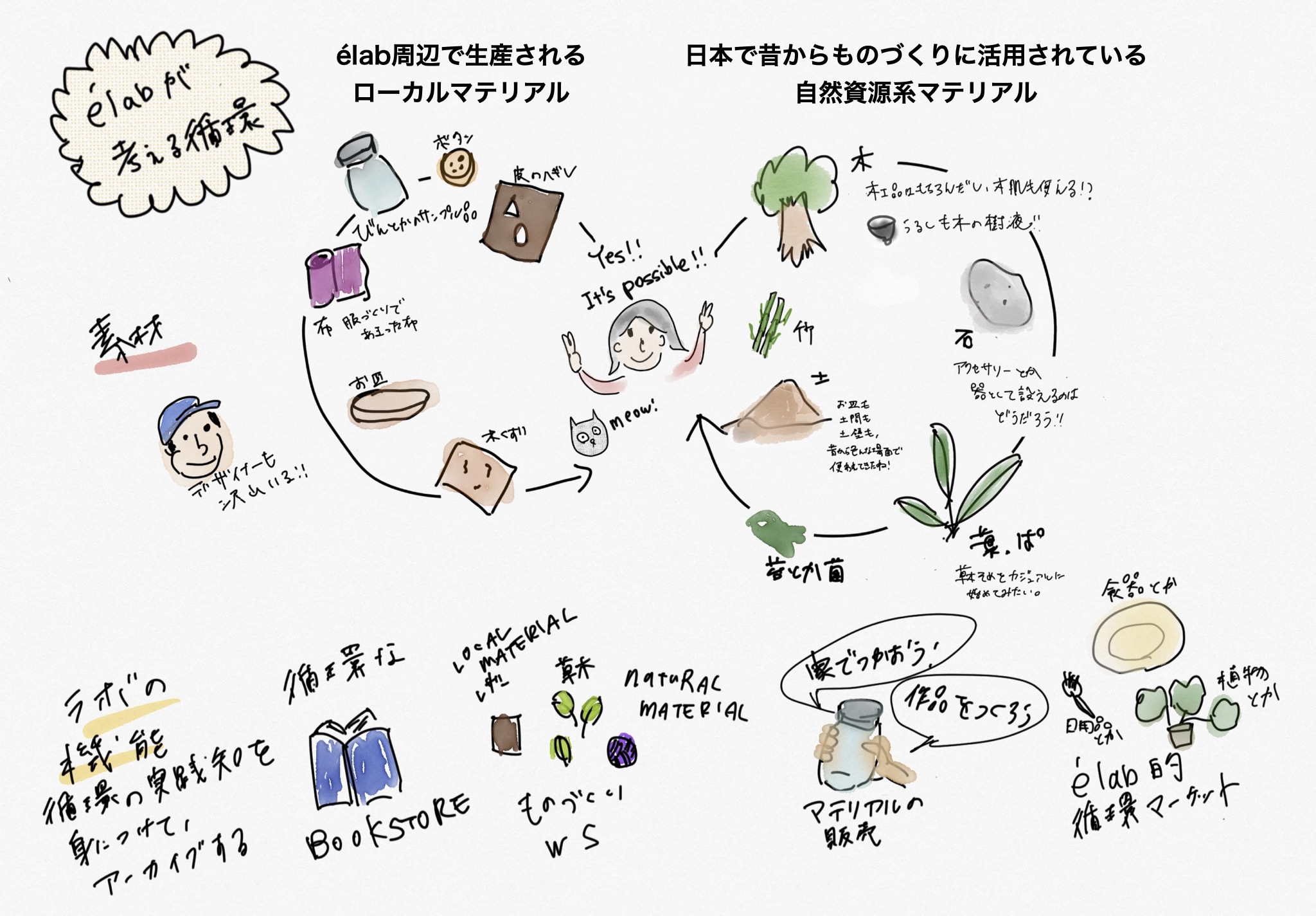 えらぼ