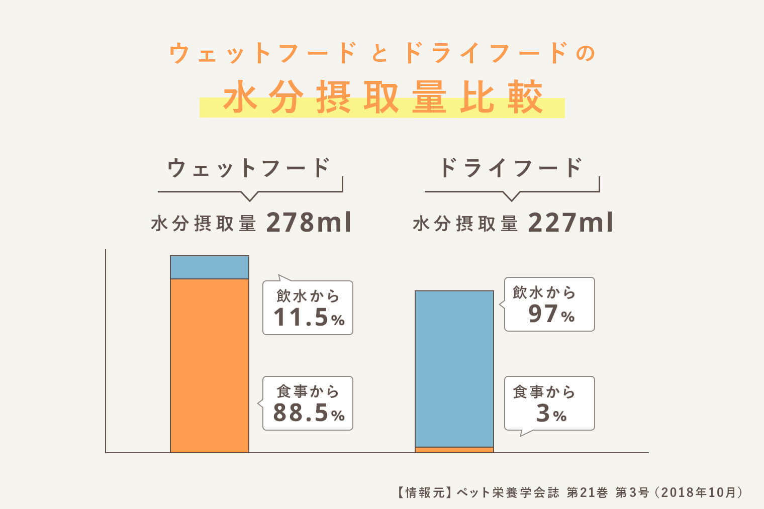 ペトコトフーズ