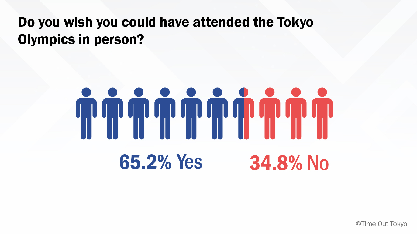 Olympic infographic
