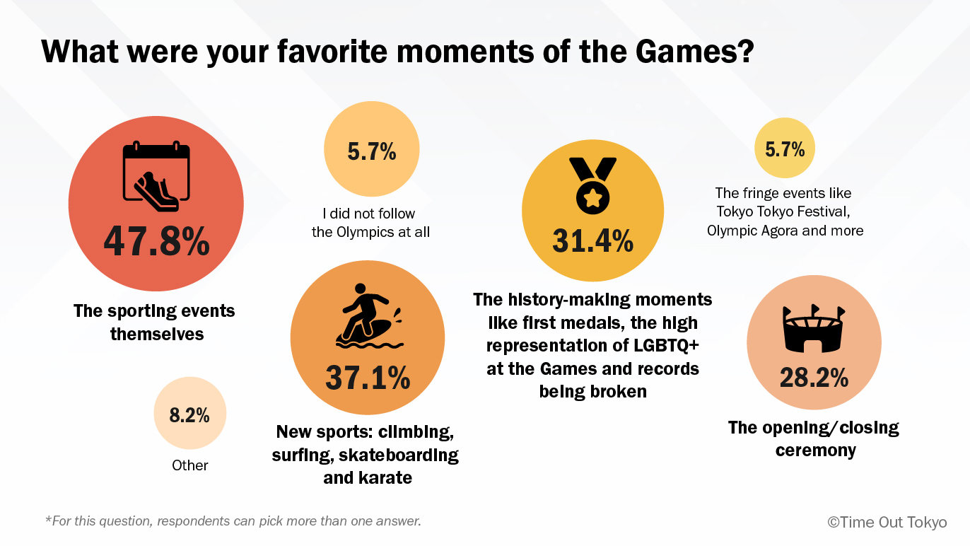 Olympic infographic