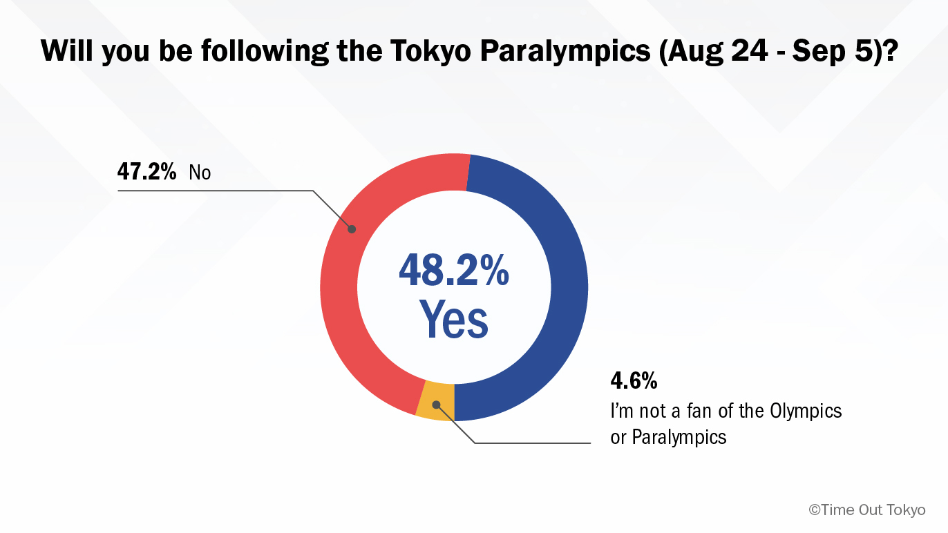 Olympic infographic