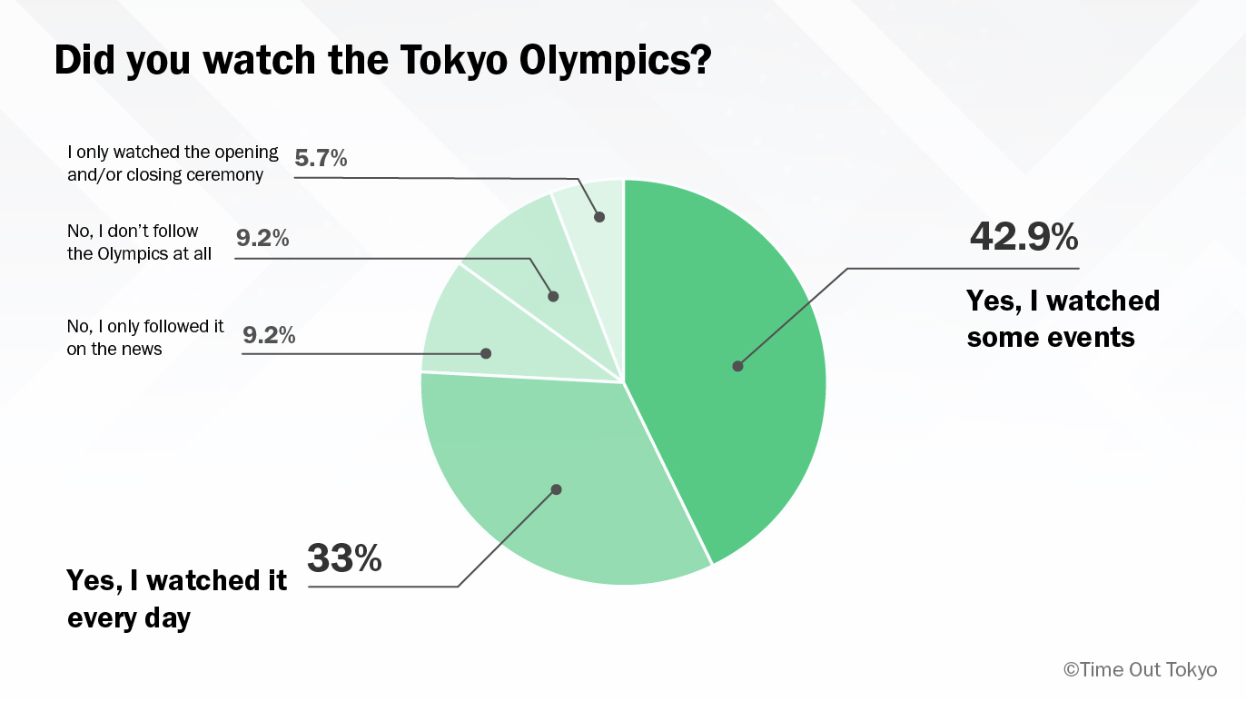 Olympic infographic