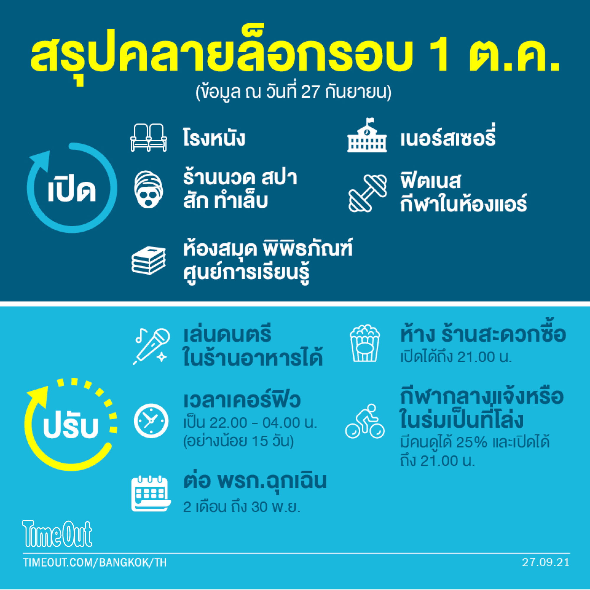 คลายล็อก
